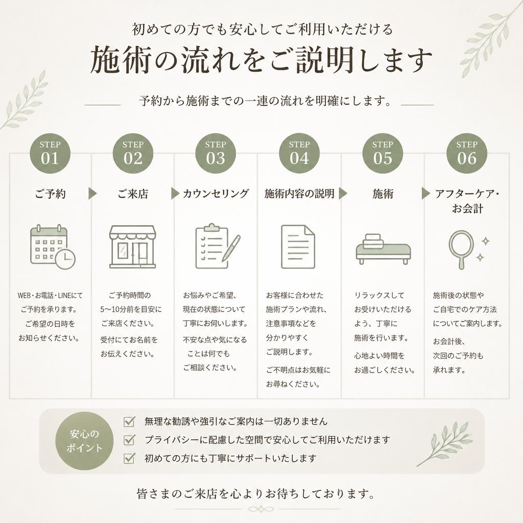 施術の流れ